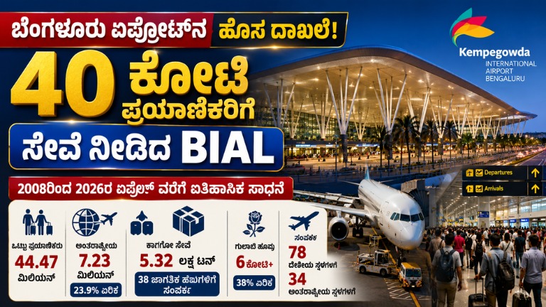 ಬೆಂಗಳೂರು ಏರ್ಪೋರ್ಟ್‌ನ ಹೊಸ ದಾಖಲೆ: 40 ಕೋಟಿ ಪ್ರಯಾಣಿಕರಿಗೆ ಸೇವೆ – ಜಾಗತಿಕ ಮಟ್ಟದಲ್ಲಿ BIAL ಮತ್ತೊಂದು ಮೈಲಿಗಲ್ಲು!